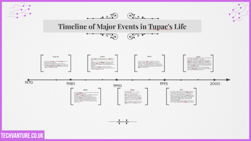 tupac timeline